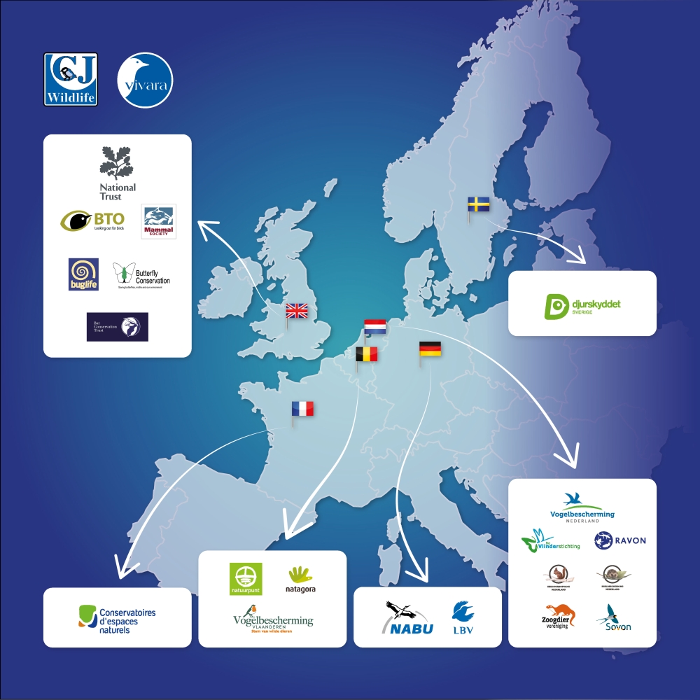 Green partners of Vivara all around Europe